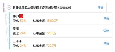 新疆絲路宏達信息技術咨詢服務有限責任公司 引領數(shù)字化發(fā)展的專業(yè)伙伴