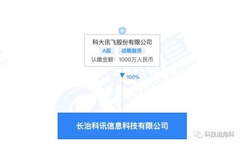 科大訊飛在山西長治成立新公司，注冊資本1000萬聚焦數據處理與存儲服務