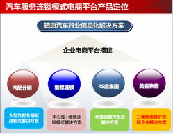 2014顛覆性新車品5月齊聚西南，亮相重慶，助推數據處理與存儲服務發展