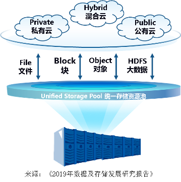 中國邁入新數據時代元年 IDC與浪潮聯合發布產業觀察，洞見數據處理與存儲服務新篇章
