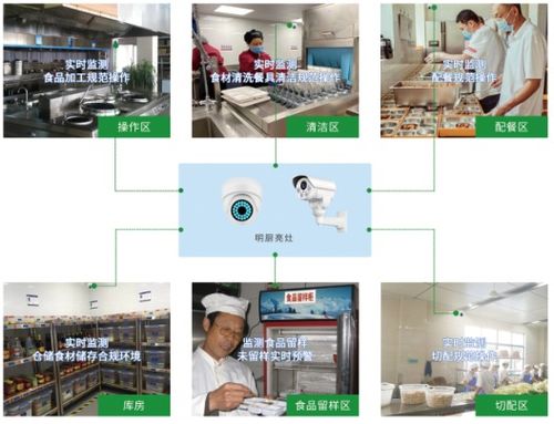 安聯(lián)網(wǎng) 物聯(lián)網(wǎng)技術(shù)賦能養(yǎng)老食品安全監(jiān)管，守護(hù)老人“舌尖上的安全”